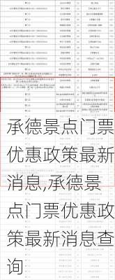 承德景点门票优惠政策最新消息,承德景点门票优惠政策最新消息查询