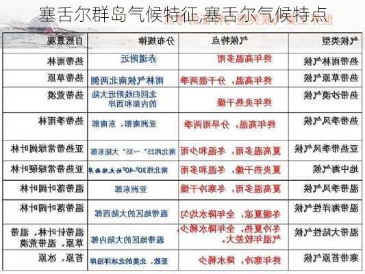 塞舌尔群岛气候特征,塞舌尔气候特点