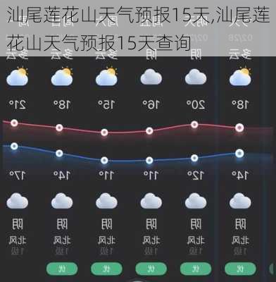 汕尾莲花山天气预报15天,汕尾莲花山天气预报15天查询