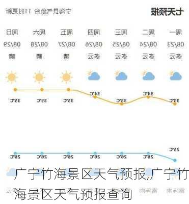 广宁竹海景区天气预报,广宁竹海景区天气预报查询