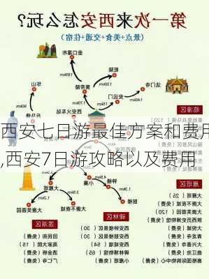 西安七日游最佳方案和费用,西安7日游攻略以及费用