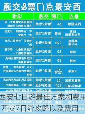 西安七日游最佳方案和费用,西安7日游攻略以及费用