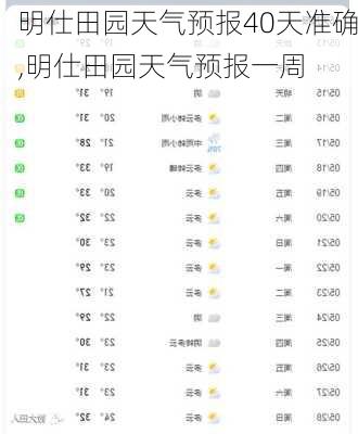 明仕田园天气预报40天准确,明仕田园天气预报一周