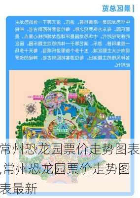 常州恐龙园票价走势图表,常州恐龙园票价走势图表最新