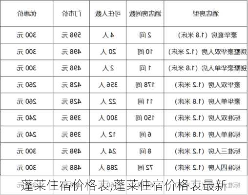 蓬莱住宿价格表,蓬莱住宿价格表最新