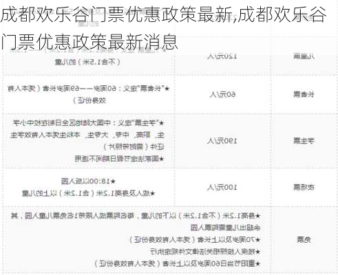 成都欢乐谷门票优惠政策最新,成都欢乐谷门票优惠政策最新消息