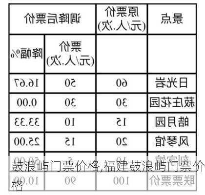 鼓浪屿门票价格,福建鼓浪屿门票价格