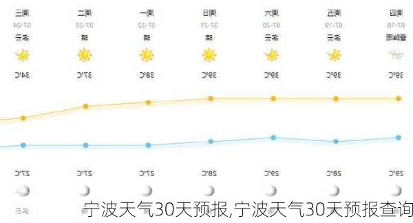 宁波天气30天预报,宁波天气30天预报查询