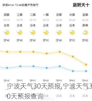 宁波天气30天预报,宁波天气30天预报查询