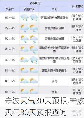 宁波天气30天预报,宁波天气30天预报查询