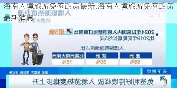 海南入境旅游免签政策最新,海南入境旅游免签政策最新消息