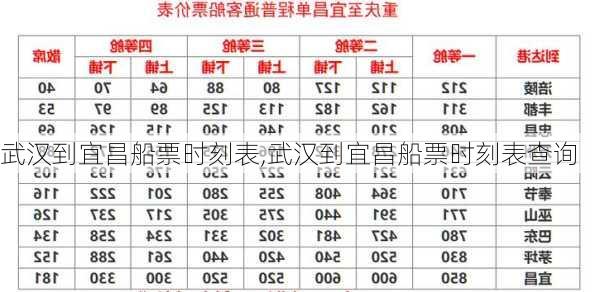 武汉到宜昌船票时刻表,武汉到宜昌船票时刻表查询