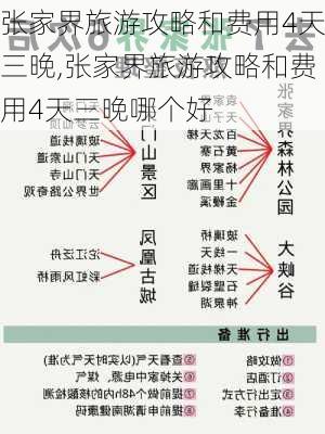 张家界旅游攻略和费用4天三晚,张家界旅游攻略和费用4天三晚哪个好