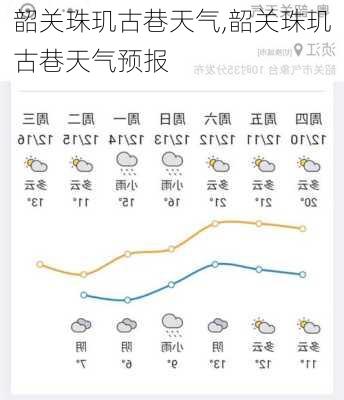 韶关珠玑古巷天气,韶关珠玑古巷天气预报