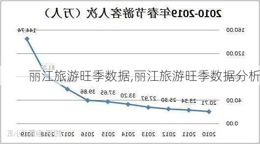 丽江旅游旺季数据,丽江旅游旺季数据分析