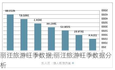 丽江旅游旺季数据,丽江旅游旺季数据分析