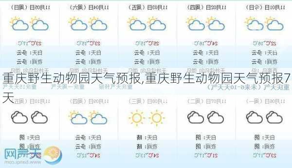 重庆野生动物园天气预报,重庆野生动物园天气预报7天