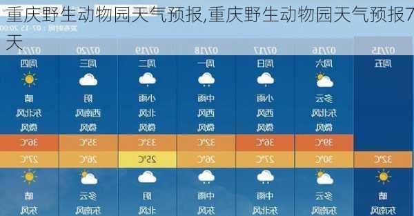 重庆野生动物园天气预报,重庆野生动物园天气预报7天