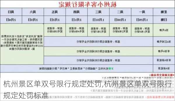 杭州景区单双号限行规定处罚,杭州景区单双号限行规定处罚标准