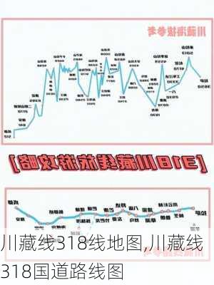 川藏线318线地图,川藏线318国道路线图