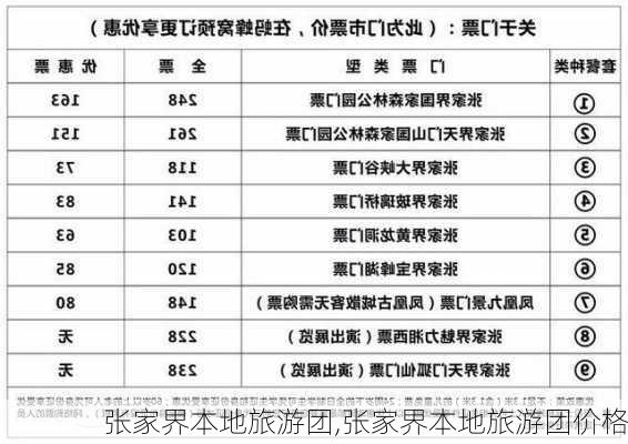 张家界本地旅游团,张家界本地旅游团价格