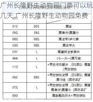 广州长隆野生动物园门票可以玩几天,广州长隆野生动物园免费