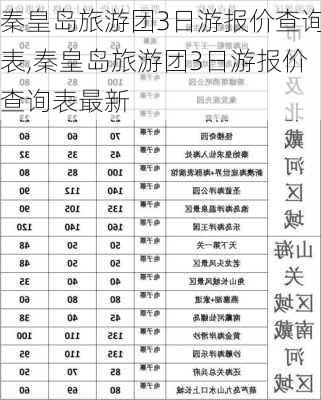 秦皇岛旅游团3日游报价查询表,秦皇岛旅游团3日游报价查询表最新