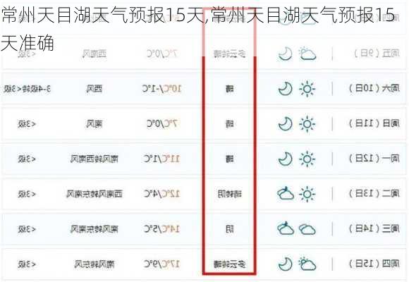 常州天目湖天气预报15天,常州天目湖天气预报15天准确