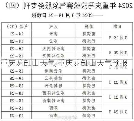 重庆龙缸山天气,重庆龙缸山天气预报