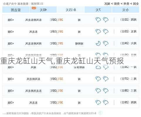 重庆龙缸山天气,重庆龙缸山天气预报
