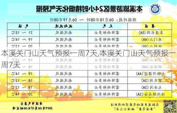 本溪关门山天气预报一周7天,本溪关门山天气预报一周7天