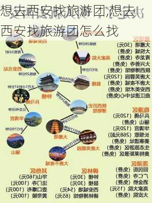 想去西安找旅游团,想去西安找旅游团怎么找