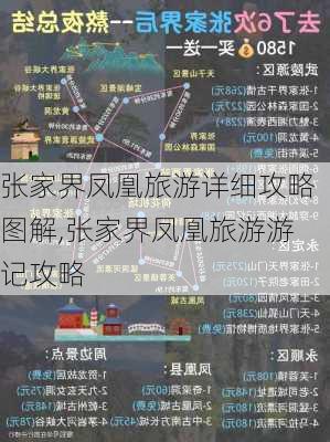 张家界凤凰旅游详细攻略图解,张家界凤凰旅游游记攻略