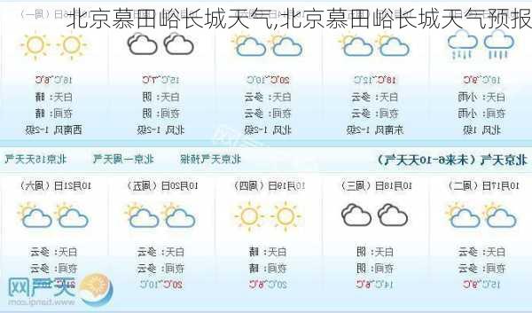 北京慕田峪长城天气,北京慕田峪长城天气预报