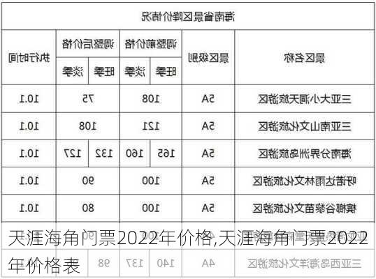 天涯海角门票2022年价格,天涯海角门票2022年价格表