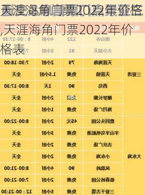 天涯海角门票2022年价格,天涯海角门票2022年价格表