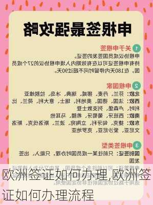 欧洲签证如何办理,欧洲签证如何办理流程