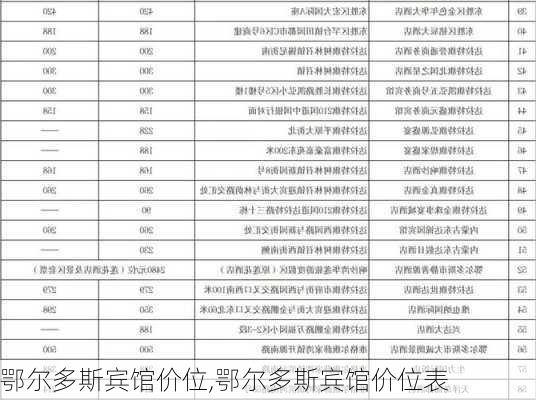 鄂尔多斯宾馆价位,鄂尔多斯宾馆价位表