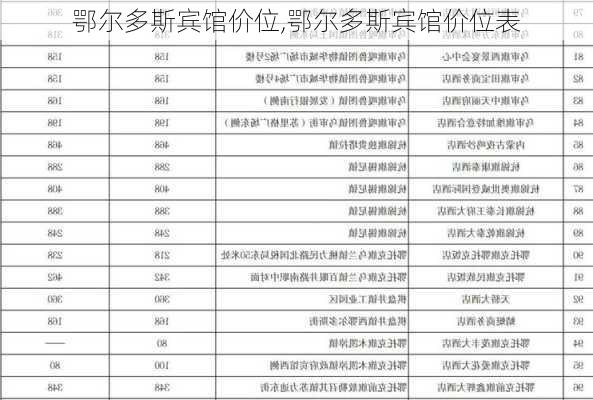 鄂尔多斯宾馆价位,鄂尔多斯宾馆价位表