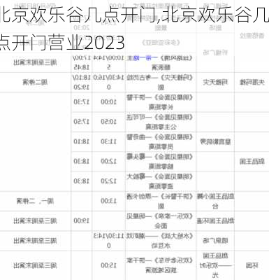 北京欢乐谷几点开门,北京欢乐谷几点开门营业2023