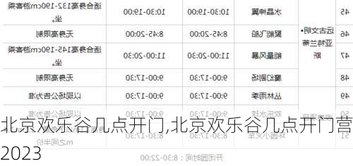 北京欢乐谷几点开门,北京欢乐谷几点开门营业2023