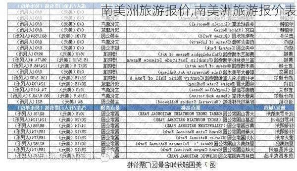 南美洲旅游报价,南美洲旅游报价表