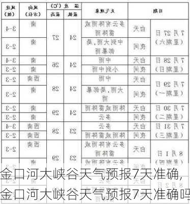 金口河大峡谷天气预报7天准确,金口河大峡谷天气预报7天准确吗