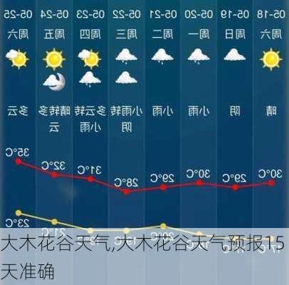 大木花谷天气,大木花谷天气预报15天准确