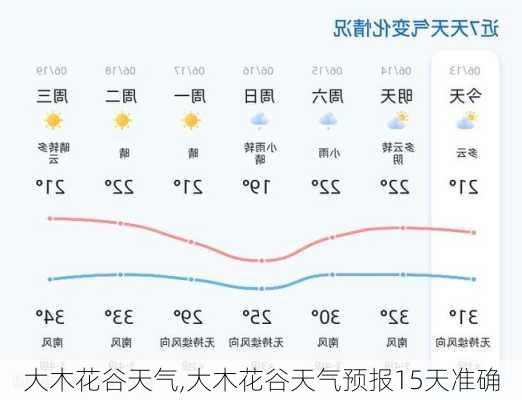 大木花谷天气,大木花谷天气预报15天准确