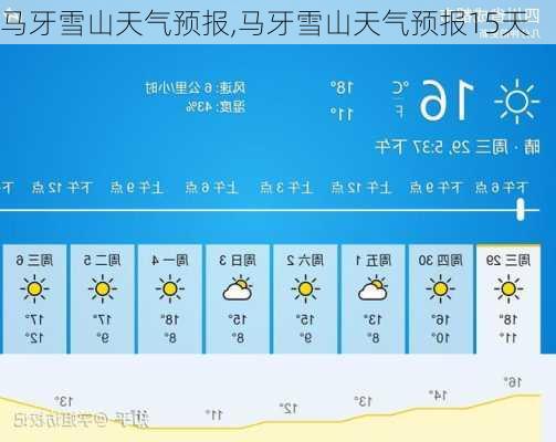 马牙雪山天气预报,马牙雪山天气预报15天