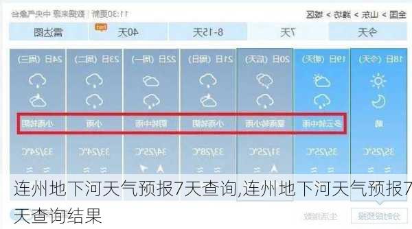 连州地下河天气预报7天查询,连州地下河天气预报7天查询结果