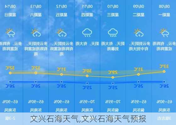 文兴石海天气,文兴石海天气预报