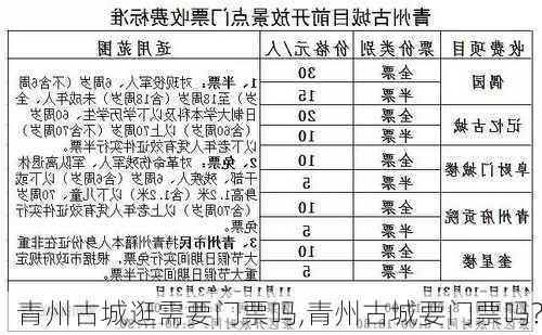 青州古城逛需要门票吗,青州古城要门票吗?