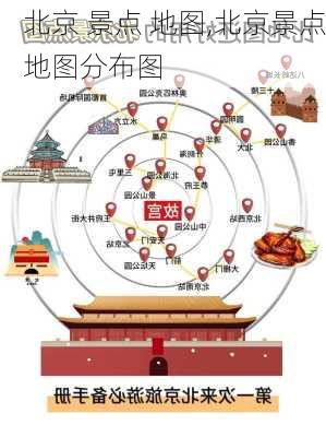 北京 景点 地图,北京景点地图分布图